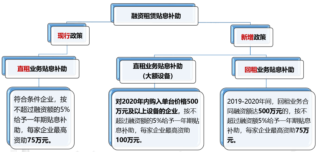 融资租赁最新政策，引领行业风向标发展