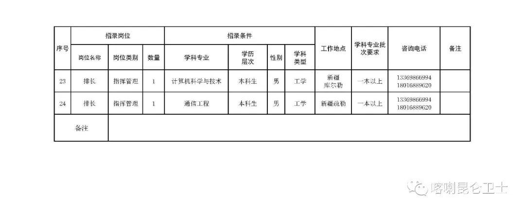 未来军事人才选拔新动态，直招军官最新消息揭秘