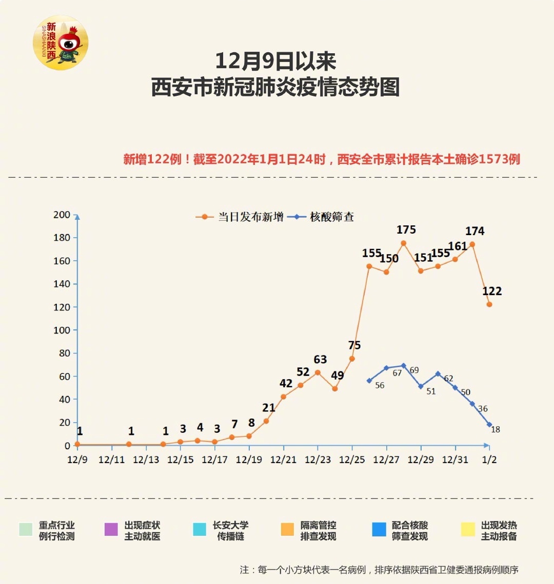 西安疫情最新情况更新简报