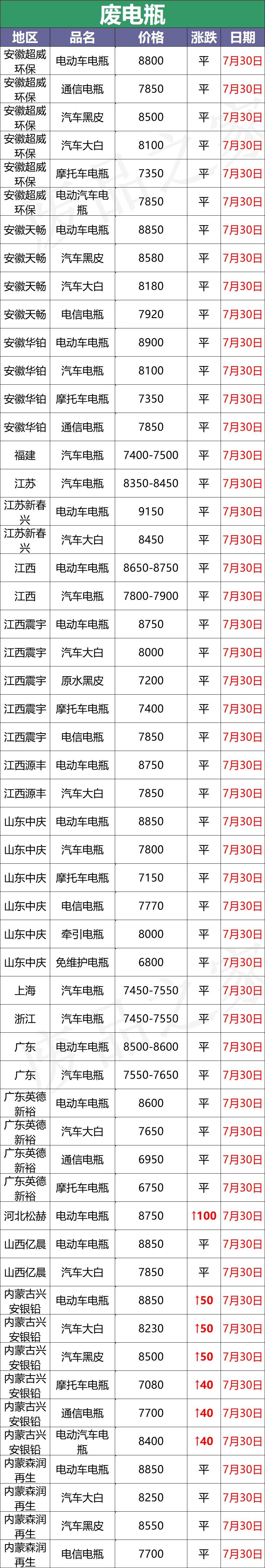 电瓶最新价格动态与市场走势分析