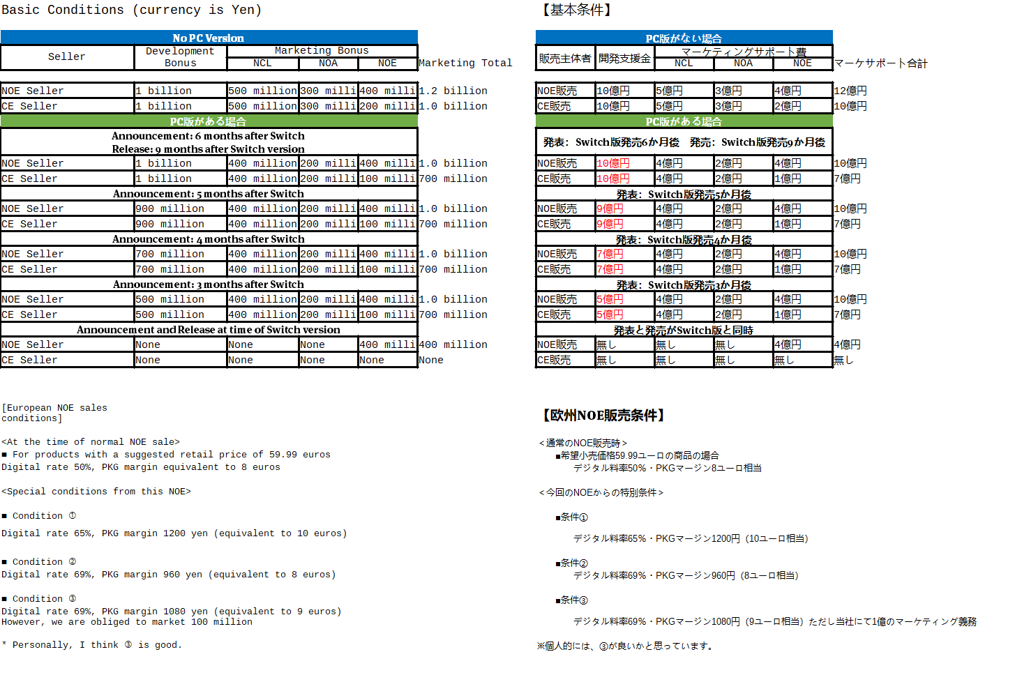 62827cσm澳彩资料查询优势头数,先进技术执行分析_钻石版72.937