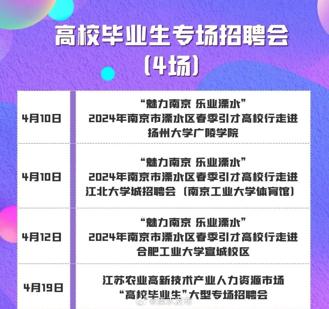 溧水最新招聘动态与职业机会展望