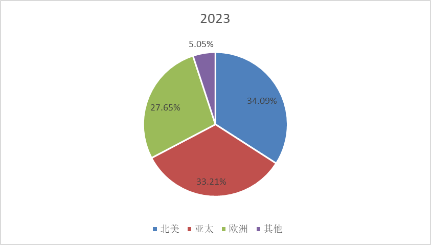 王中王资料大全枓大全2023年,数据导向实施策略_watchOS62.651