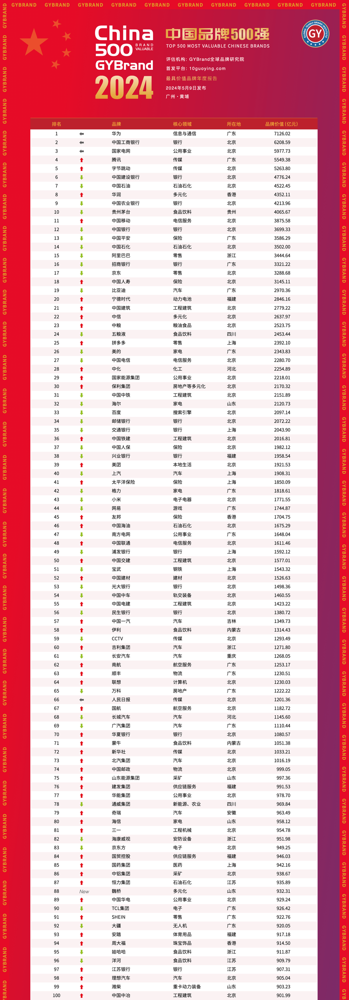 2024天天彩正版资料大全,最新核心解答落实_基础版2.229