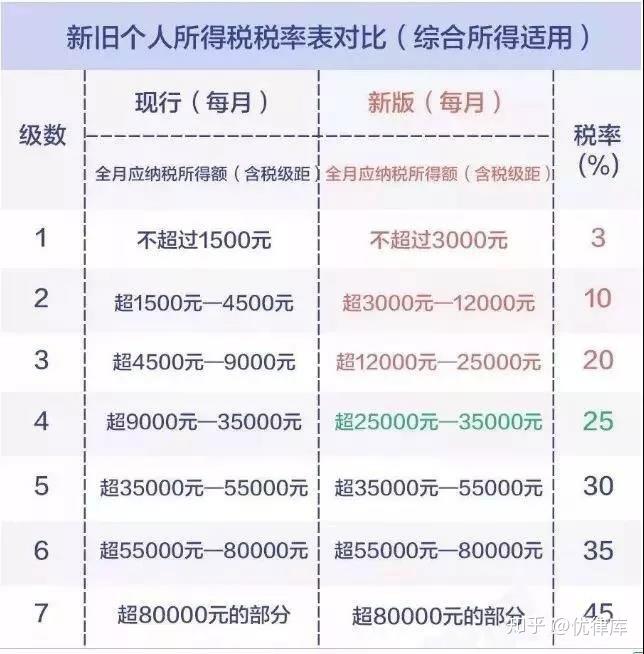 最新个人所得税起征点深度解析