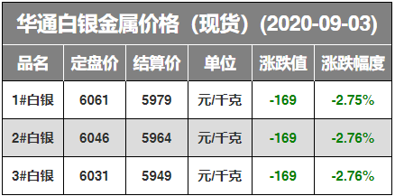 铅锌价格最新行情及市场走势与影响因素解析