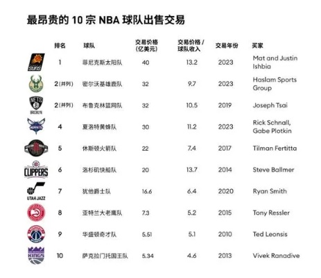 NBA球员最新交易动态及其深远影响