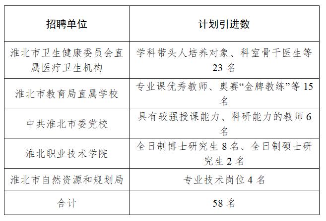 淮北论坛最新招聘启事，职位空缺与职业发展机会