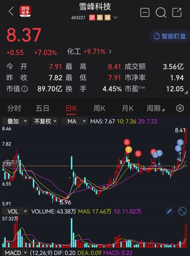 雪峰科技最新消息深度解读