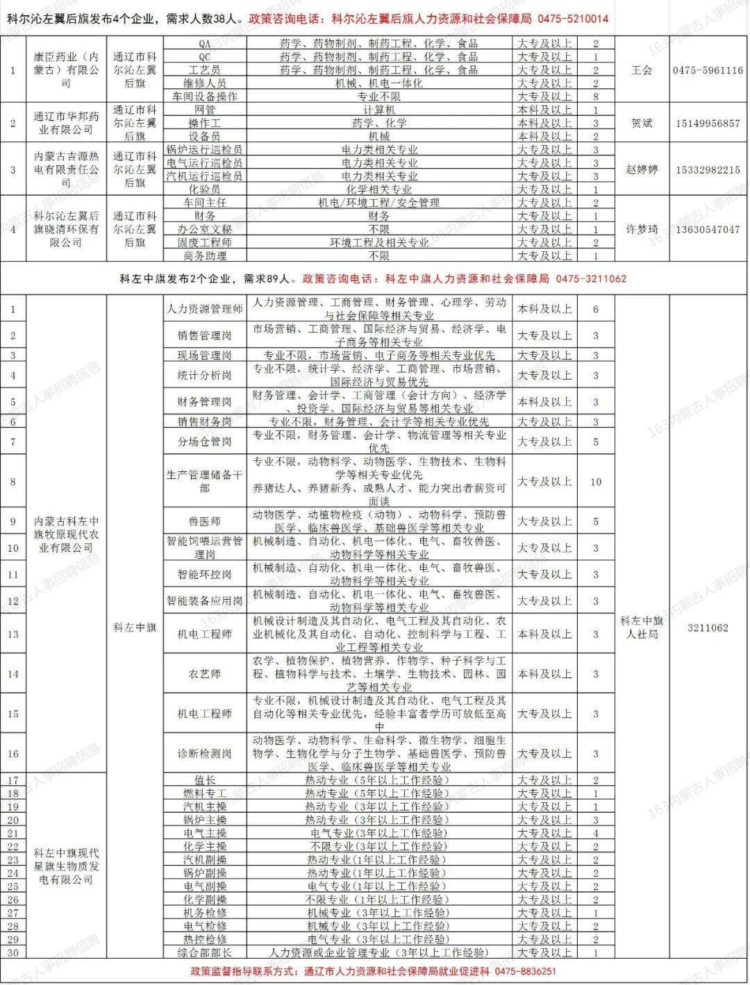 通辽最新招聘信息港，职业发展首选平台