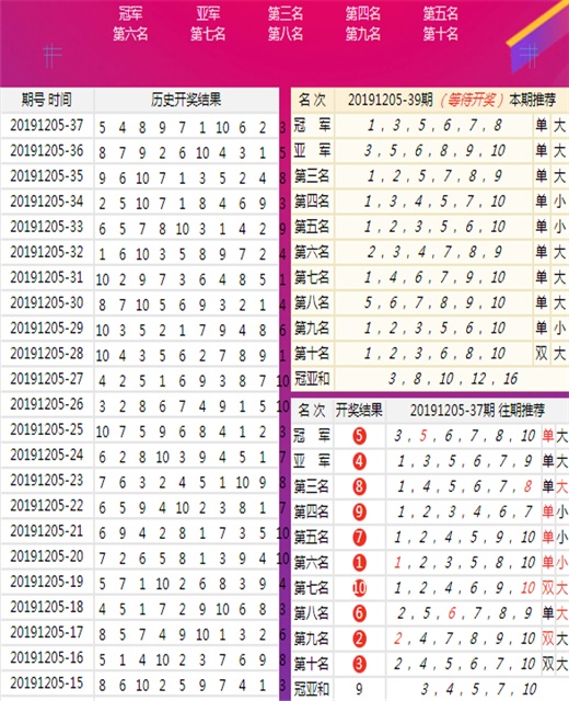 澳门王中王100的准资料,现状评估解析说明_Advance94.898