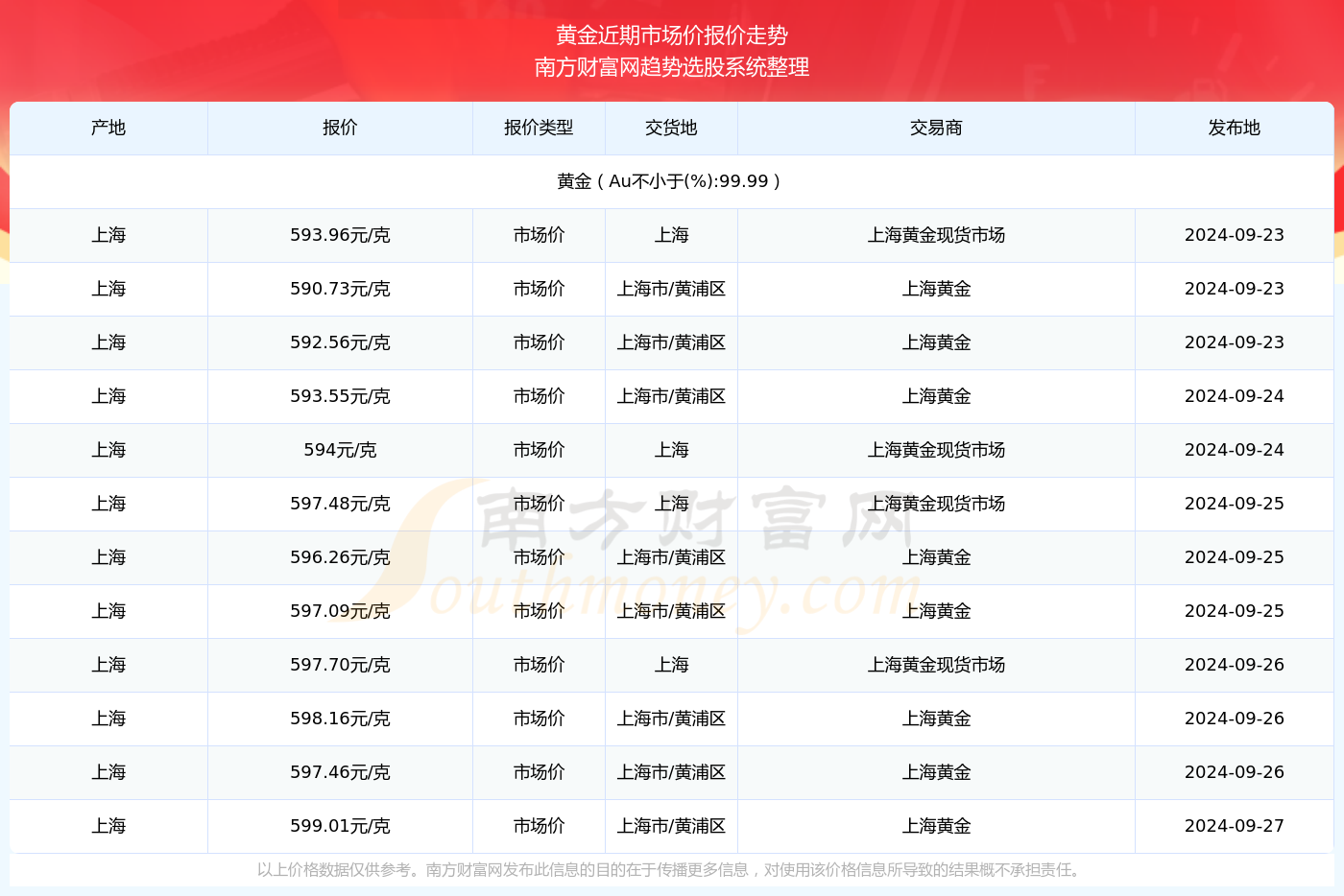 黄金市场价格动态及影响因素分析