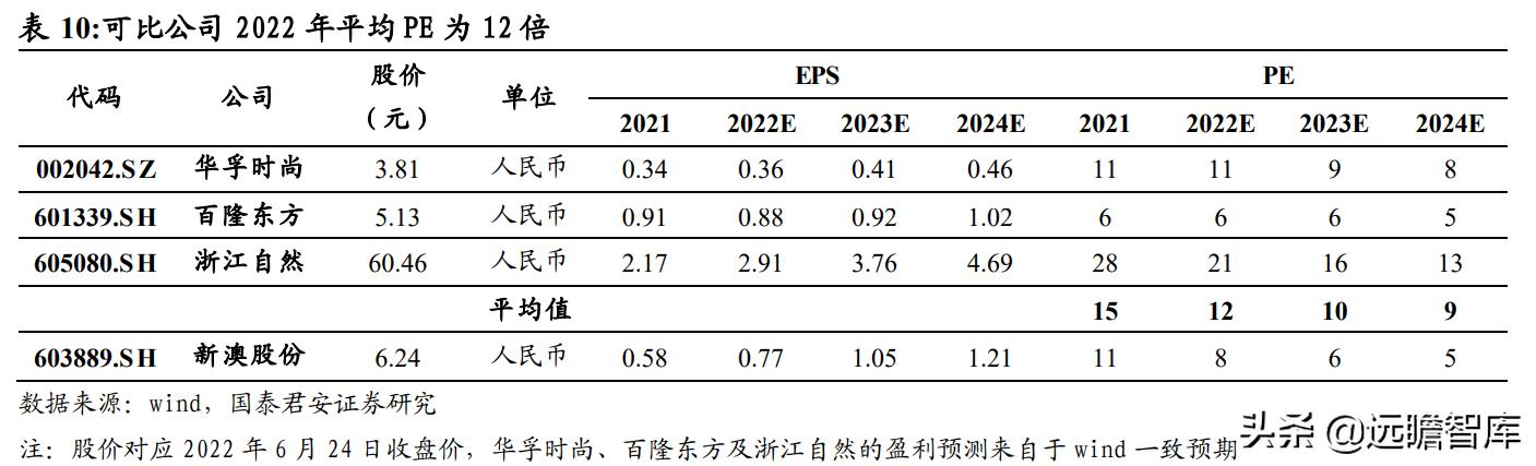 2024新澳最准最快资料,经济性执行方案剖析_WP版77.566