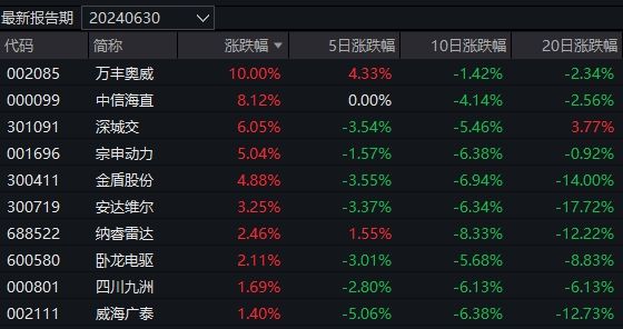 2024年新奥特开奖记录,确保成语解释落实的问题_KP70.260