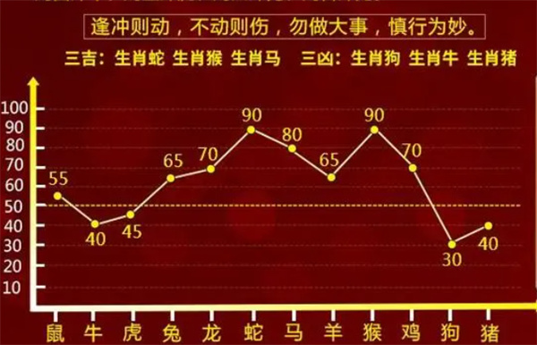 一肖一码一必中一肖,实地数据评估执行_Essential58.960