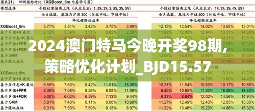 2024今晚澳门开特马开什么,真实数据解释定义_完整版57.461