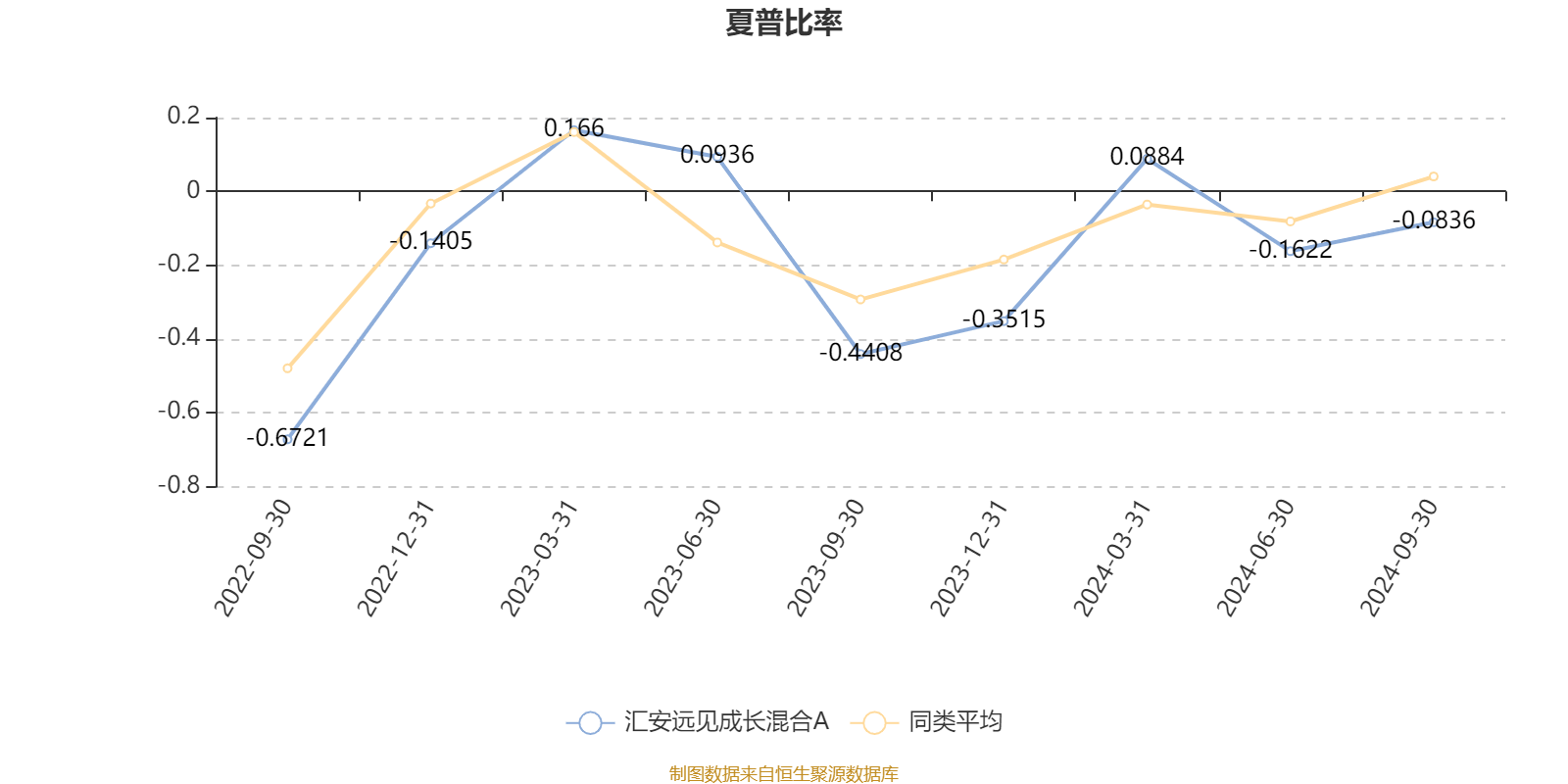 远方的海 第3页