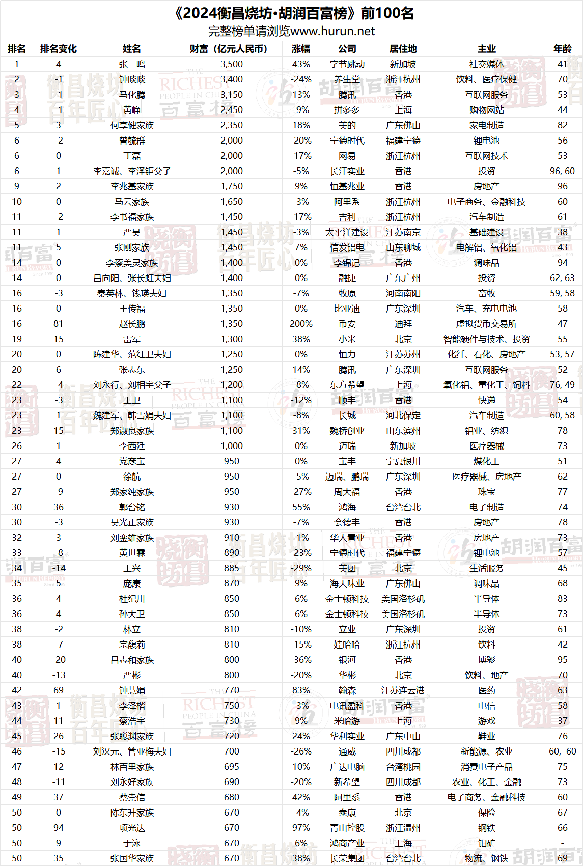 一码一肖100%的资料,动态词语解释落实_1080p55.905