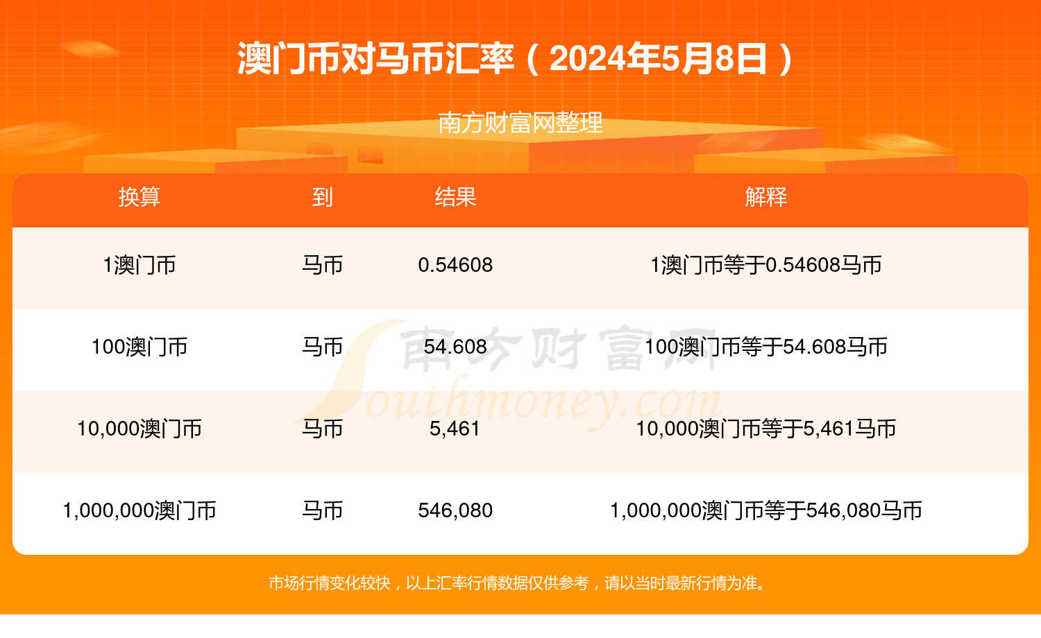 2024年澳门特马今晚开奖号码,迅速设计解答方案_Galaxy37.159