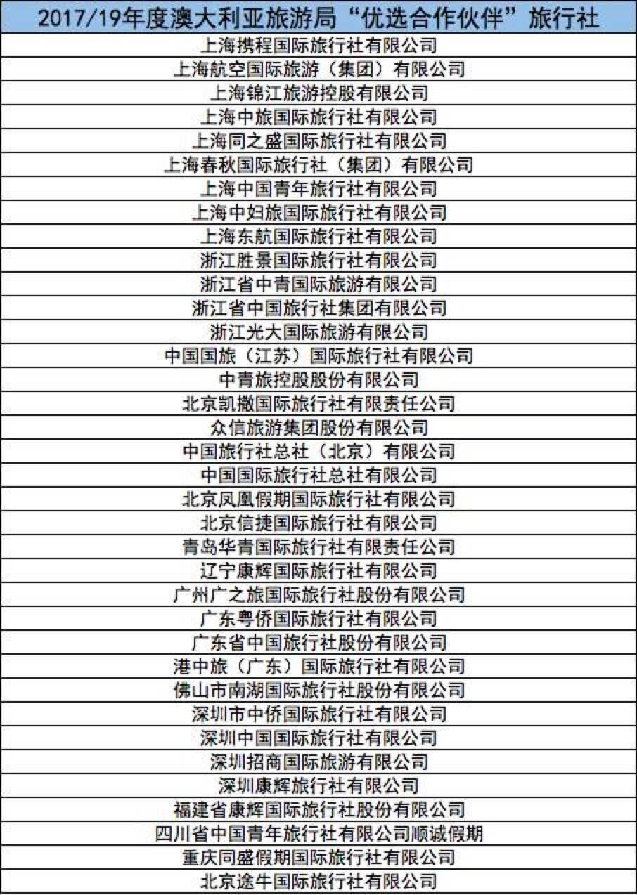 新澳天天开奖资料大全旅游团,实地数据验证策略_pack76.104