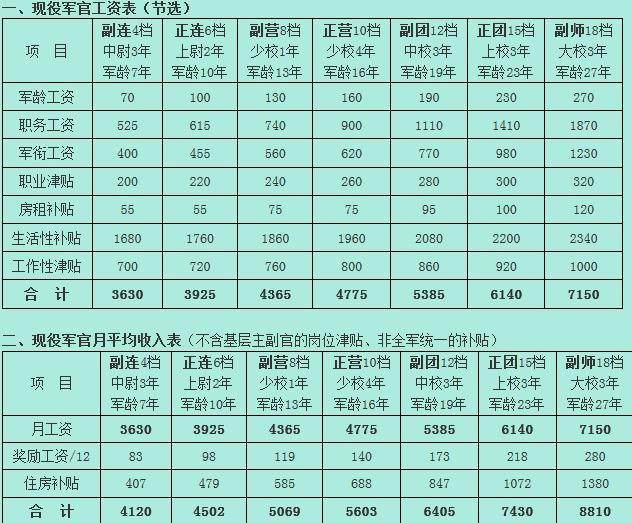 2025军人涨薪最新消息公布,收益成语分析落实_kit25.537