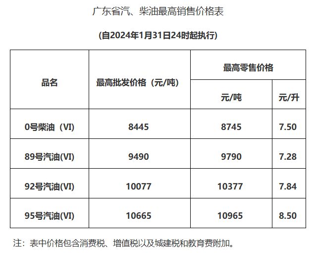 新澳2024今晚开奖结果,综合评估解析说明_PT11.582