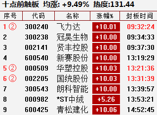 2024年新奥历史记录,预测解读说明_Premium77.759