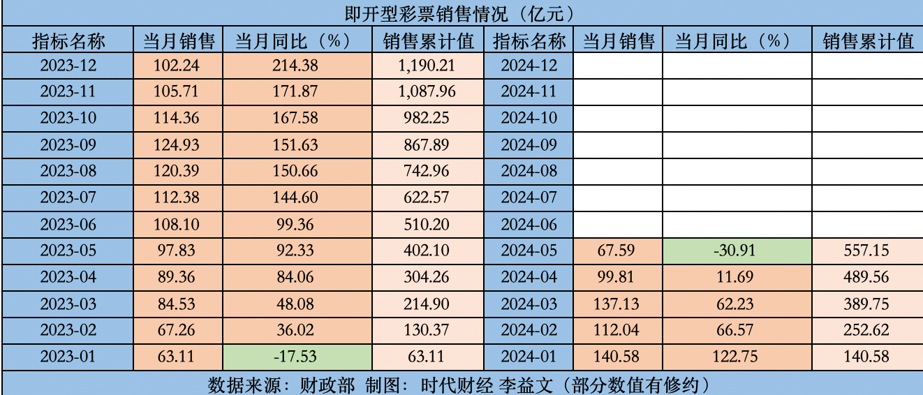 澳门天天开彩大全免费,理论解答解析说明_限量版26.203