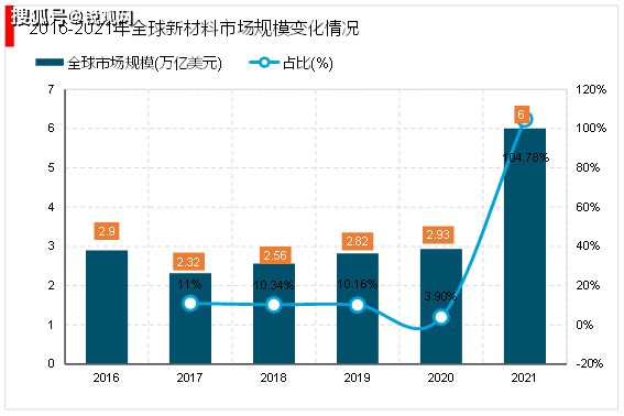 新奥天天正版资料大全,前瞻性战略定义探讨_X版6.441