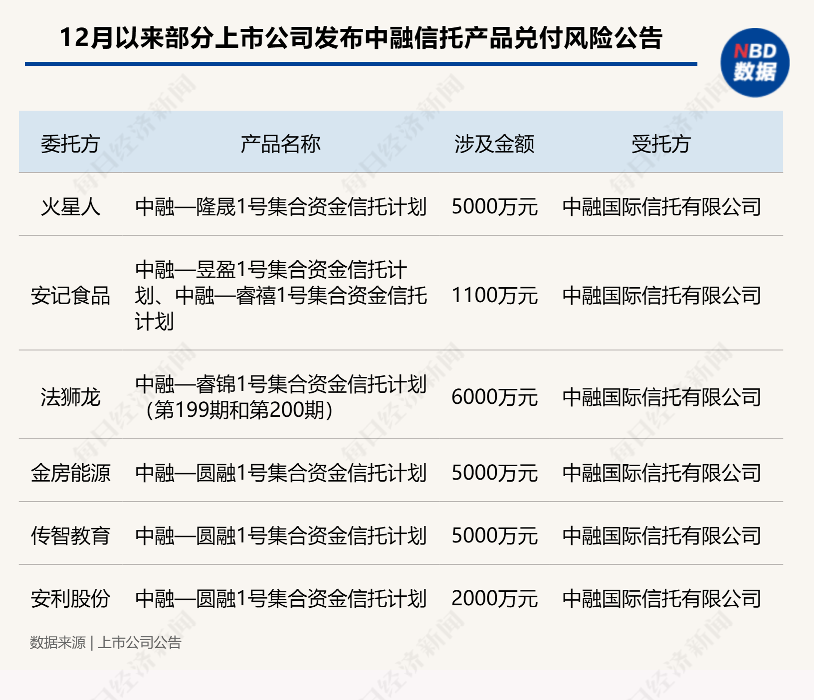 中融信托即将公布兑付方案,广泛的关注解释落实热议_UHD59.469