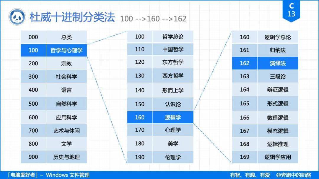 遗失那温柔 第3页