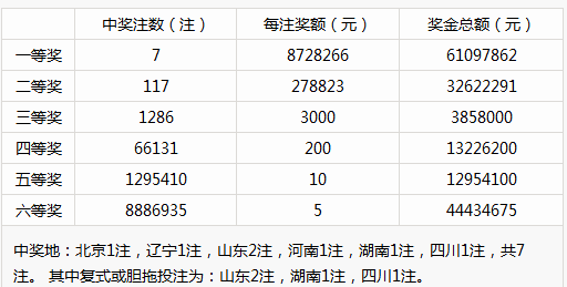 新澳门彩历史开奖结果走势图,收益成语分析落实_游戏版33.100