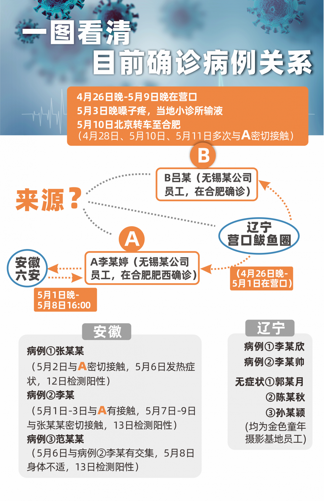 数字化时代下的医疗革新，病例在线确诊新模式