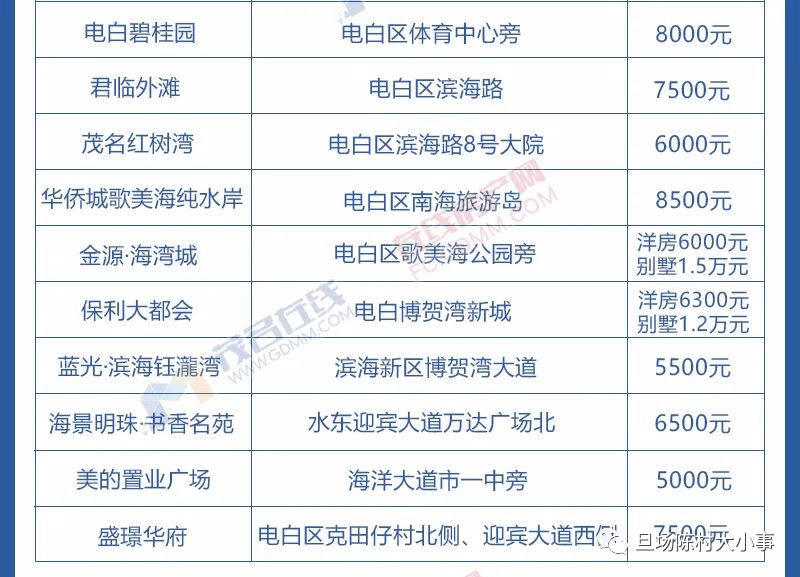 电白最新房价动态及市场走势解析与购房指南