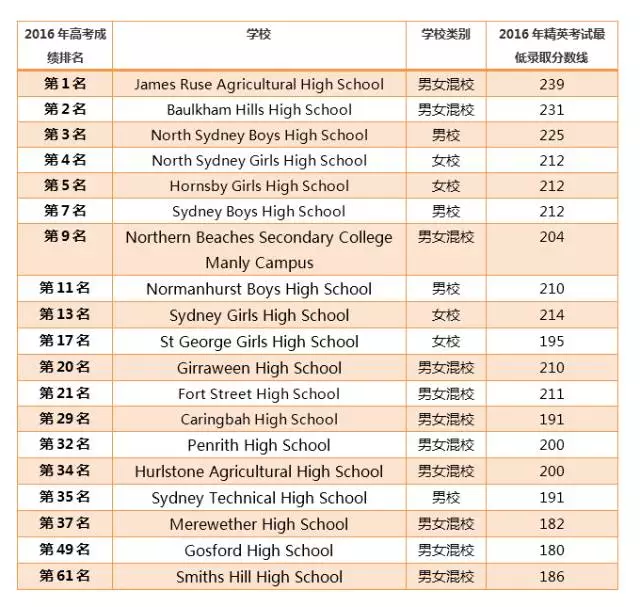 新澳2024今晚开奖结果查询表最新,系统化推进策略探讨_精英款71.878