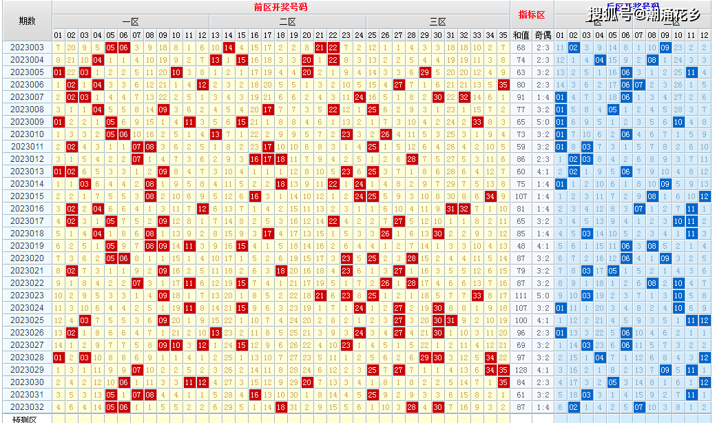 新澳今晚六给彩开奖结果,实践评估说明_Pixel53.109