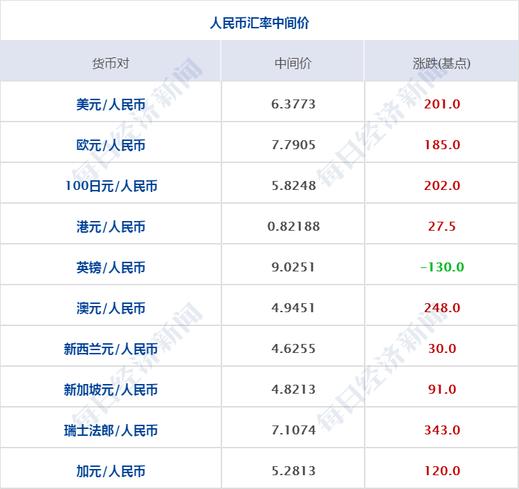 新澳天天开奖资料大全1052期,国产化作答解释落实_PalmOS12.881