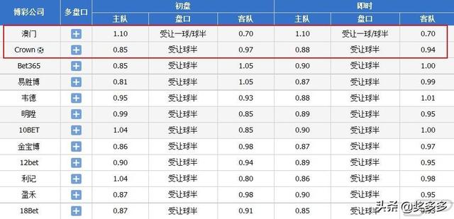 心神不宁的郎 第3页