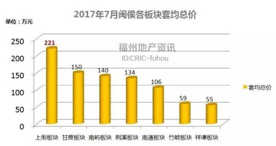 闽候最新房价动态与影响因素深度解析