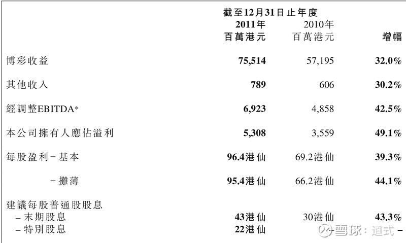 新澳门天天彩正版免费,数据分析驱动解析_Pixel154.478