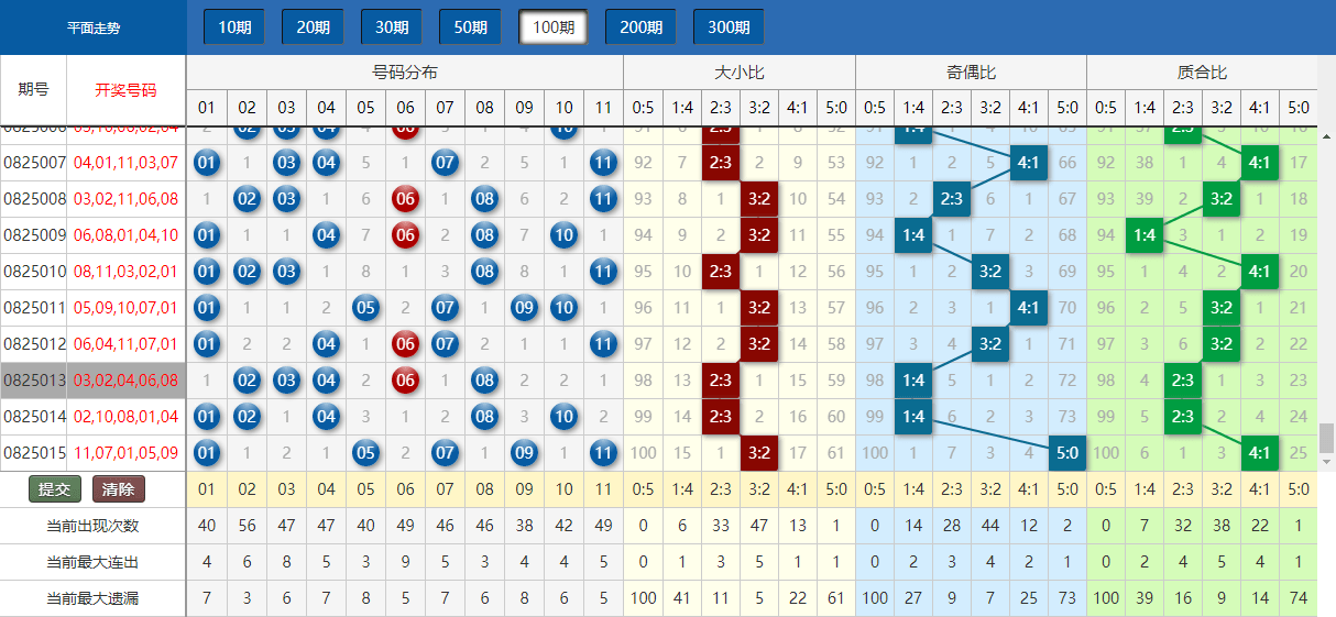 新澳门今晚开奖结果 开奖,实地分析数据设计_工具版32.201