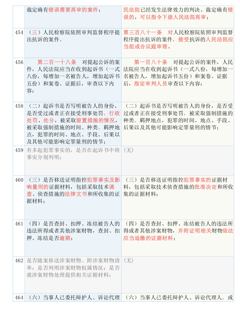 二肖四码最准100%,传统解答解释落实_社交版42.740