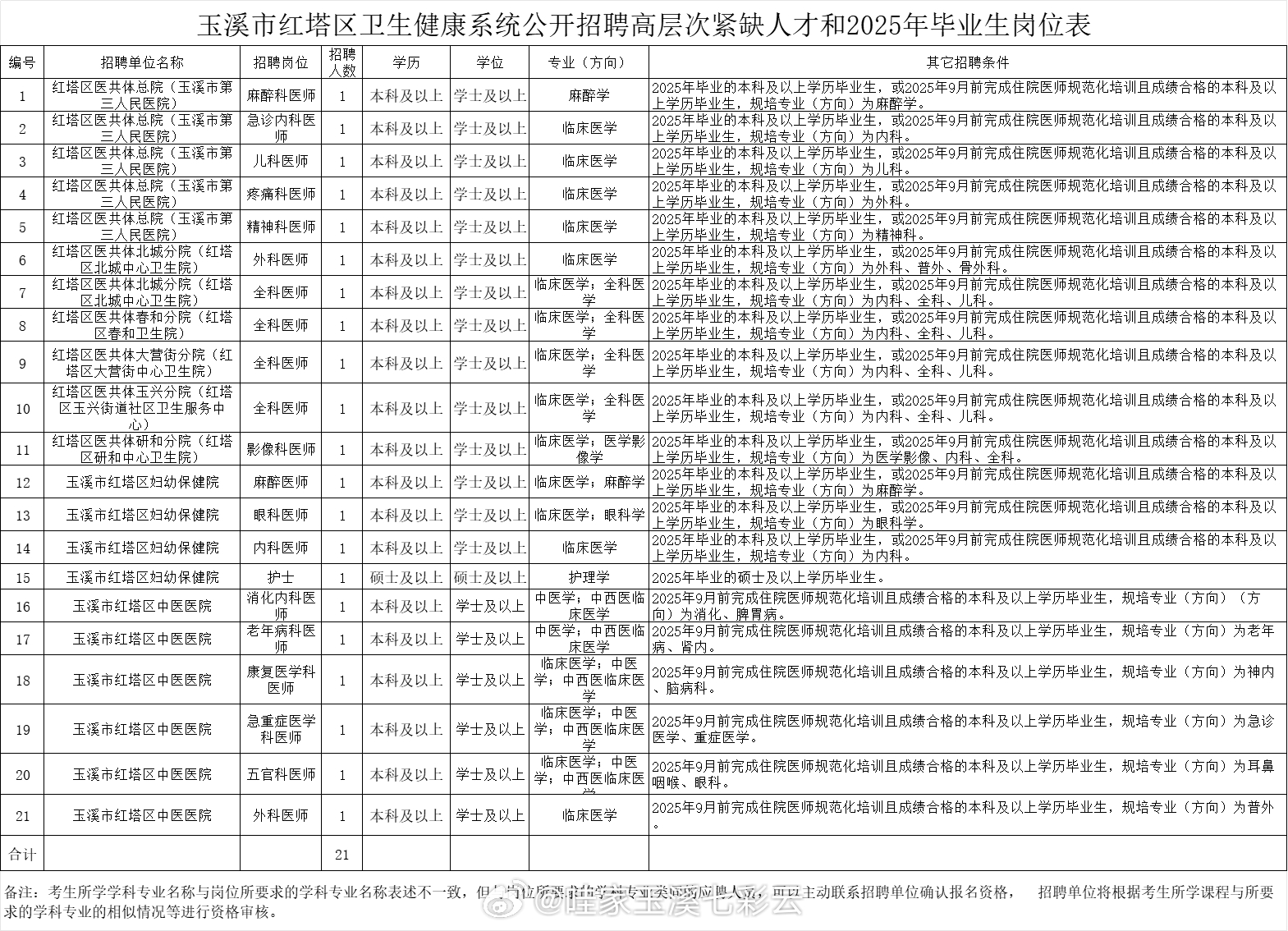 玉溪在线招聘，人才与企业的无缝对接探索