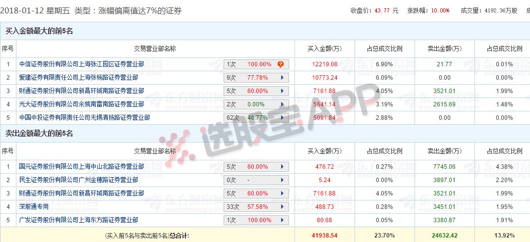 新澳2024年天天开奖免费资料大全,市场趋势方案实施_HarmonyOS19.437