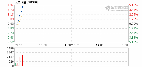 014921凤凰网,实时说明解析_LE版18.854