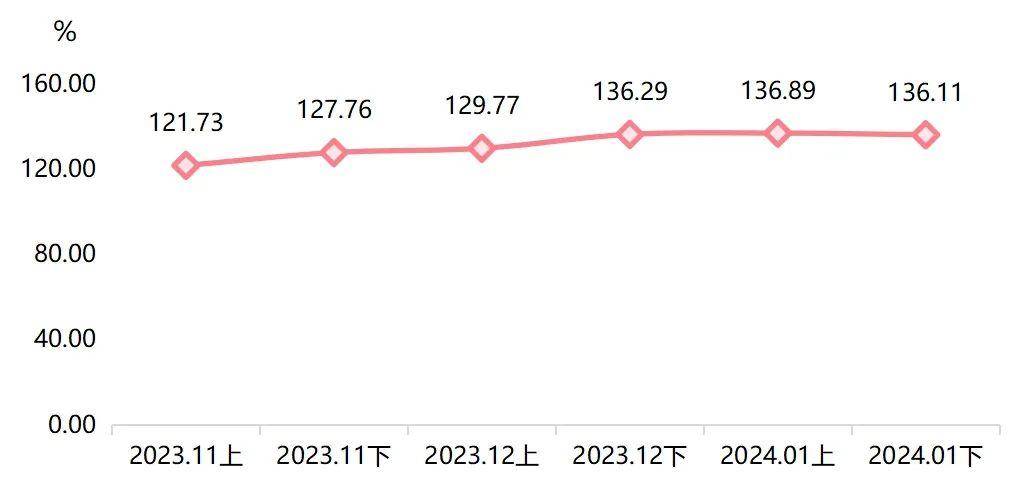 2024新澳免费资料大全penbao136,快捷问题解决指南_V版52.97