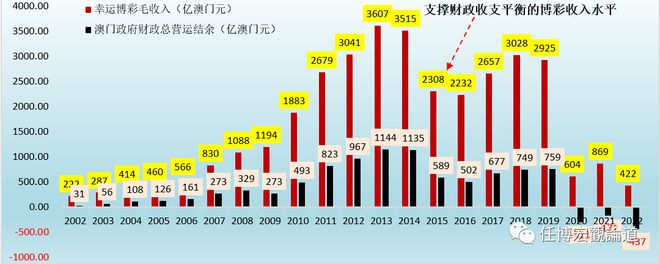 2023年澳门天天开彩免费记录,未来趋势解释定义_Max25.830