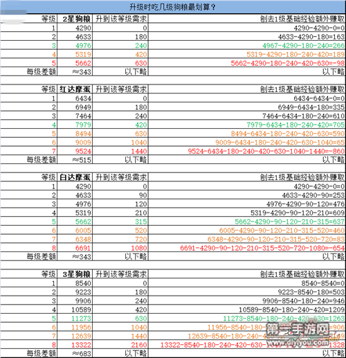 [@鼠@]乖乖 第2页