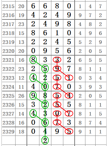 白小姐四肖四码100%准,权威评估解析_M版47.503