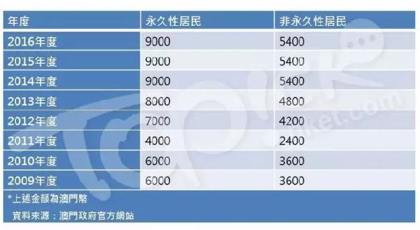 澳门特马今期开奖结果查询,持续设计解析_D版79.723